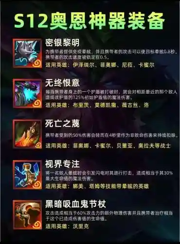 神器巅峰和装备关系，神器巅峰和装备关系大吗插图