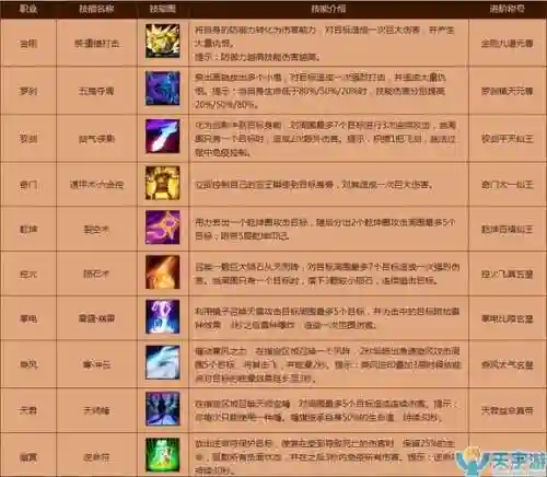 新寻仙什么职业技能，新寻仙什么职业技能好插图1