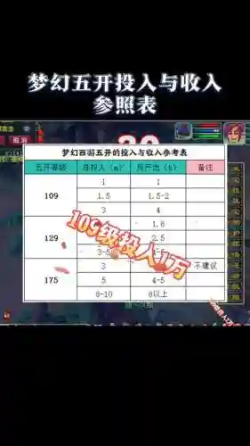梦幻西游五开d5抓胚子，梦幻5开d5捉宝宝赚钱插图