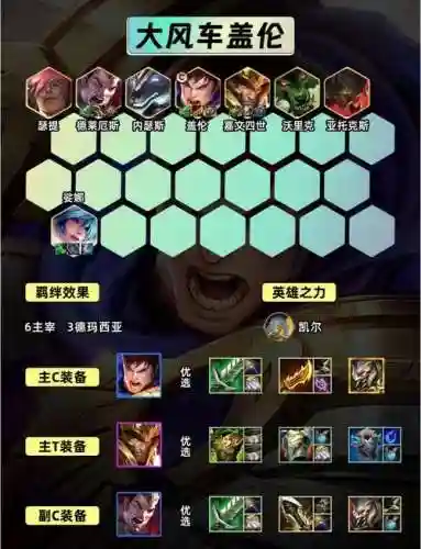 云顶之弈s3大盖伦阵容搭配，云顶s5盖伦阵容插图