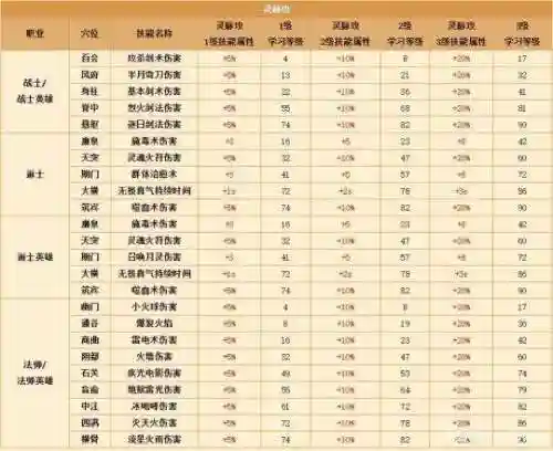 新热血传奇技能攻略，热血传奇技术插图1
