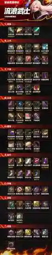 s8流浪如何技能输出，流浪怎么出装插图