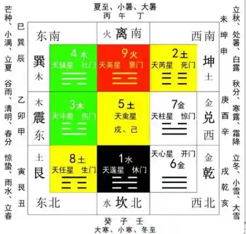 寻仙手游奇门壬鱼技能，寻仙手游奇门壬鱼技能加点插图