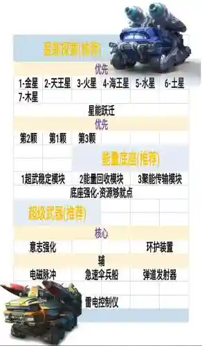 红警联盟攻略视频解说，红警ol联盟官员加成插图1
