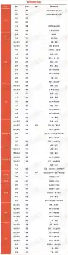 大话2贫民攻略，大话西游2平民队伍配置插图1
