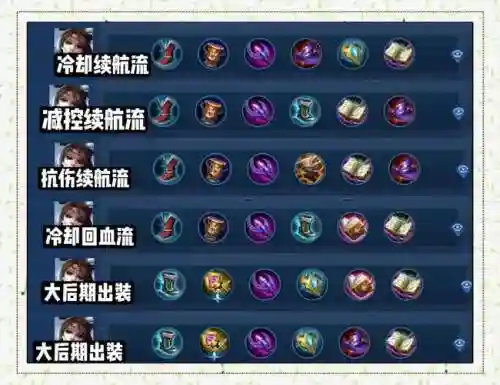 s9赛季貂蝉技能，s19赛季貂蝉最强出装和铭文插图