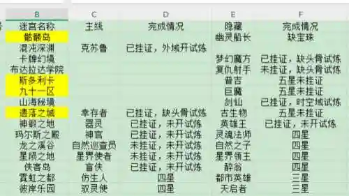 不思议迷宫貂蝉阵容搭配，不思议迷宫貂蝉怎么搭配插图