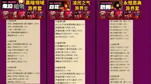 武器全属性强化的卡片，dnf武器全属性强化卡片插图