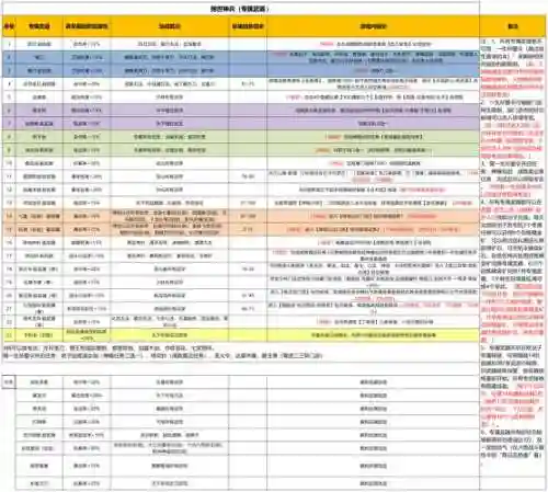 武林外传武器怎么升级为极品，武林外传装备升级插图
