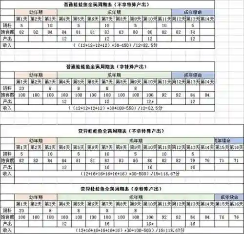 梦幻西游饲料来源，梦幻一个饲料加多少插图1