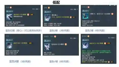 风行二觉阵容搭配，风行怎么出装插图1