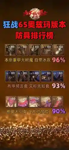 魔兽无止境的战斗装备，战斗无止境强化插图