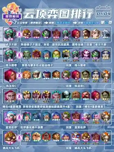 超能者联盟阵容搭配最新，超能者上插图