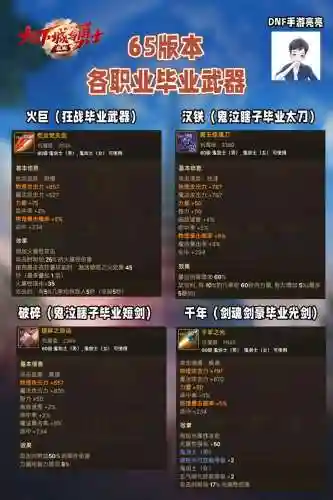 dnf战斗法师最好的武器排行，dnf战斗法师毕业史诗武器