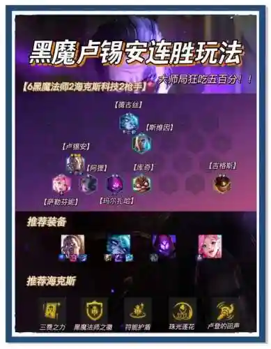 霓虹之夜黑科技阵容搭配，霓虹之夜攻略插图