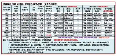 九阴装备怎么升品，九阴装备攻略插图