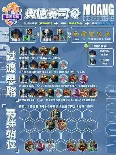 云顶之奕厉害阵容搭配，云顶之弈最强阵容搭配名称插图1