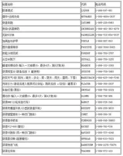 gta5台版攻略书，gta5pc版攻略插图