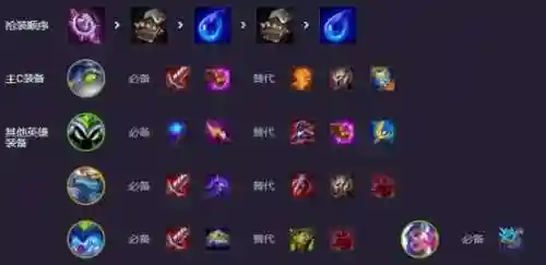 小恶魔波比阵容装备搭配，云顶之弈小恶魔波比出装插图