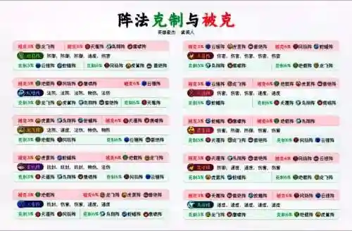 梦幻西游普陀生克有什么用，梦幻西游普陀克制插图
