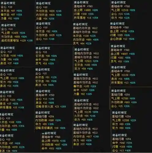 时间服最高级装备，时间服120级装备属性数据插图