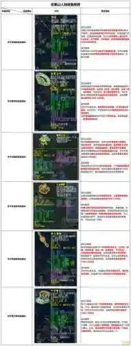 梦幻西游装备什么套装效果值钱，梦幻西游装备套装效果介绍插图1