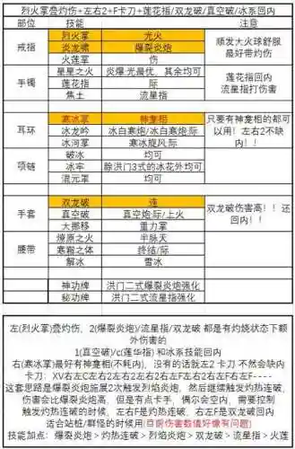 气功分身技能，气功新增技能插图1