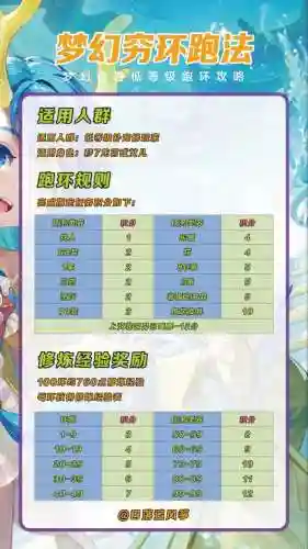 梦幻西游怎么跑宝宝环赚钱吗，梦幻西游跑宝宝环有什么技巧吗插图