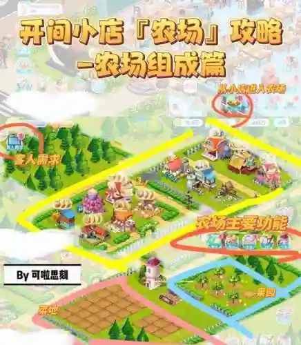 幸福农场攻略，幸福农场攻略大全插图1