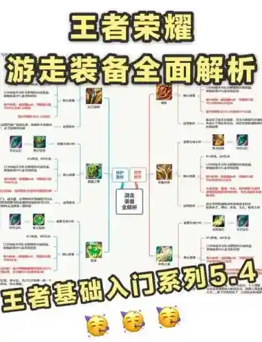 王者荣耀装备怎么获得方法，王者荣耀的装备怎么获得插图