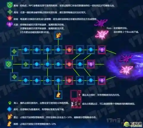 ndf超时空攻略视频，2020dnf超时空之战怎么打插图1