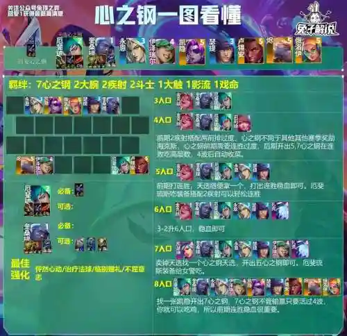 争霸赛最强阵容搭配，争霸赛什么意思插图