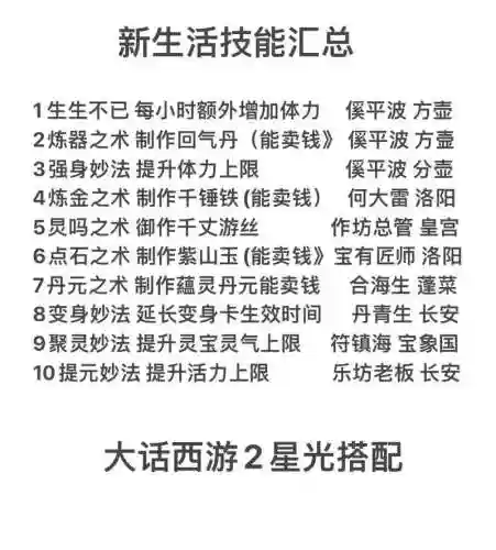 大话2免费版技能提炼，大话2免费版技能提炼攻略插图