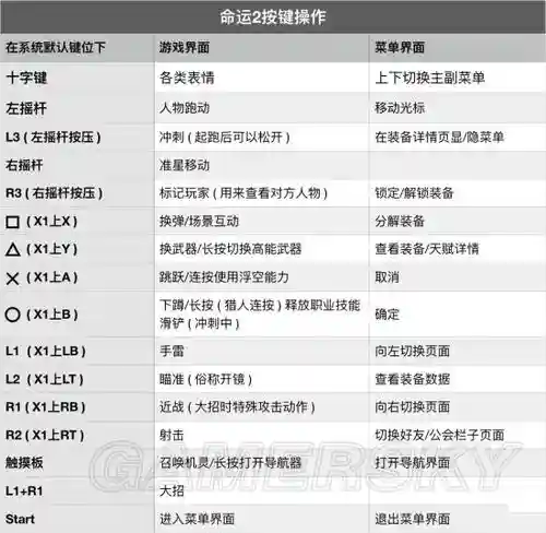 命运二技能怎么用，命运2第二个技能怎么用插图