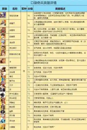 口袋奇兵最强阵容搭配，口袋奇兵技能详解插图