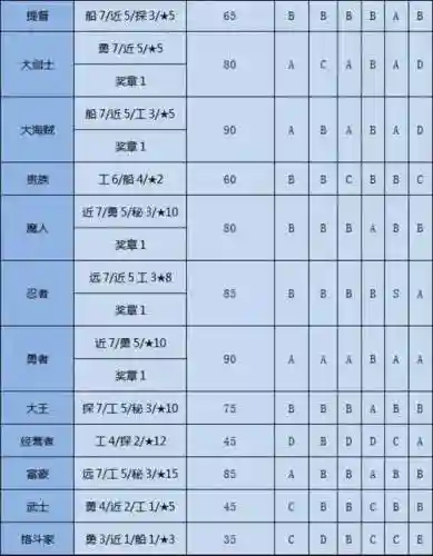 大航海之路船技能介绍，大航海之路怎样刷s船插图1