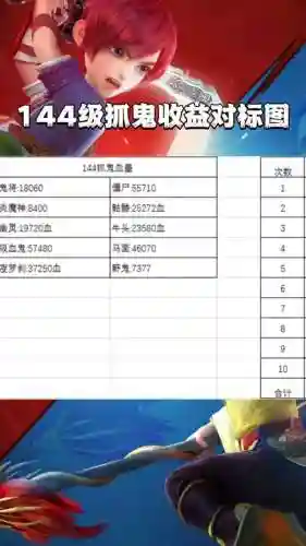 梦幻西游109和115怪的血量，梦幻西游109和115怪物差多少血插图1