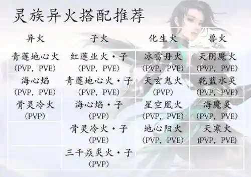 异火搭配阵容，异火收取顺序插图1
