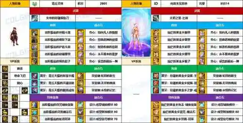 地下城影舞者传说装备搭配，影舞者传说装备选择插图