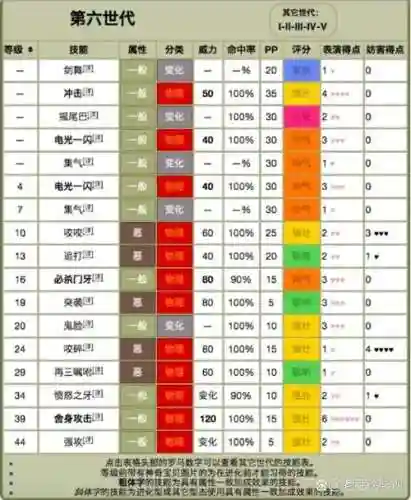 口袋妖怪日月技能找回，口袋妖怪日月操作插图1