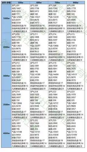 封印召唤师天命装备，封印召唤兽特性价钱插图