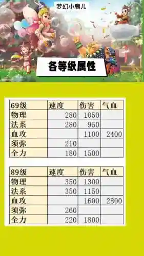 梦幻西游采集等级是啥，梦幻西游采集等级是啥东西插图