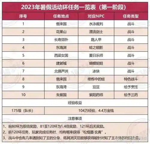 梦幻西游暑假活动奖励怎么样，梦幻西游暑假活动时间插图1
