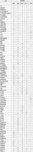 中国式家长电竞属性点攻略，中国式家长电竞路线开启前置条件插图1