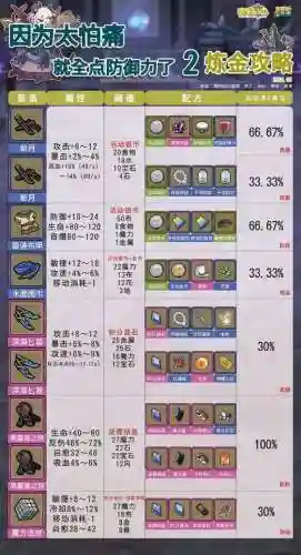 牧羊人之心装备最好，牧羊人之心装备配方大全牧羊人之心装备配方插图
