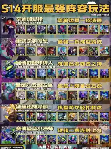 四打一最强阵容搭配，四打一的游戏插图