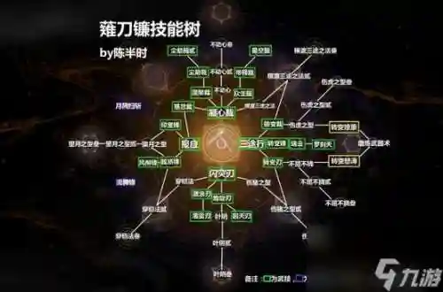 仁王学习技能，仁王学什么技能插图1