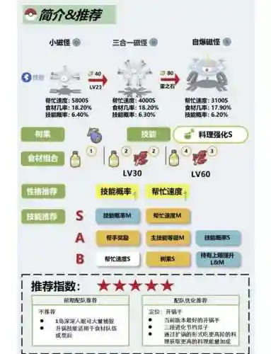 小磁怪会什么技能，小磁怪技能搭配插图