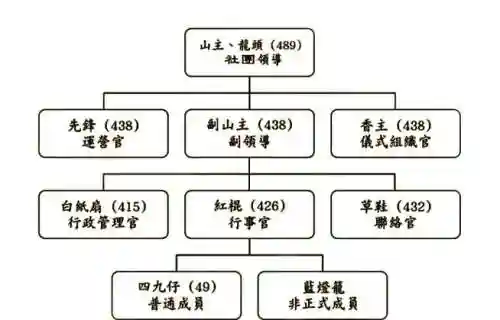 帮派干部阵容搭配攻略，帮派职位排名插图