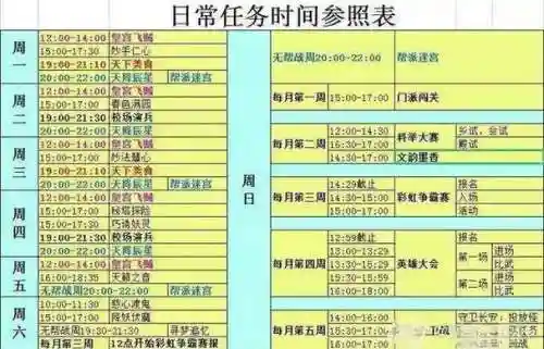 梦幻西游什么5开刷储备金，梦幻西游五开储备金怎么赚的快插图1